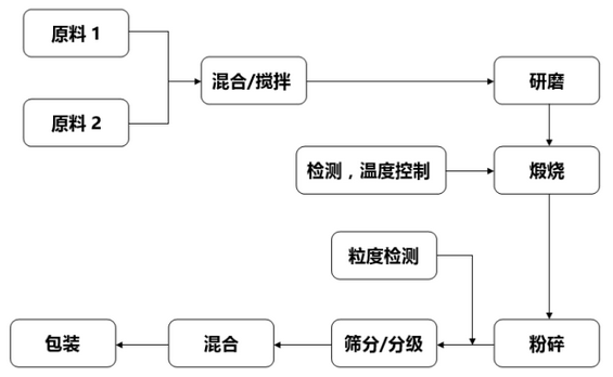 锂电材料粉碎机